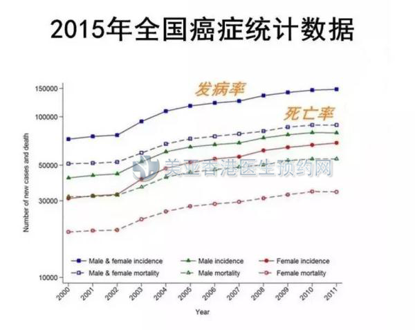 预防癌症、筛查很重要 预防癌症、筛查很重要